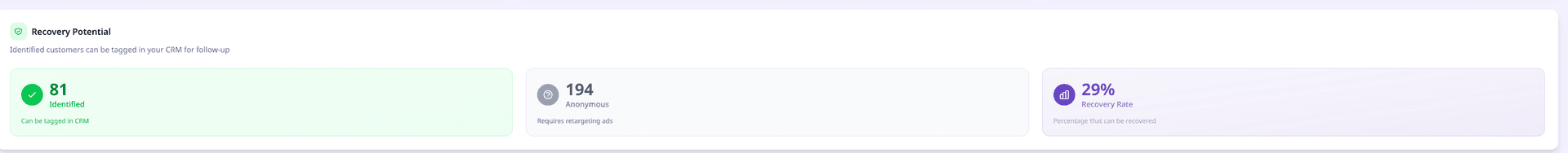 Recover Lost Revenue